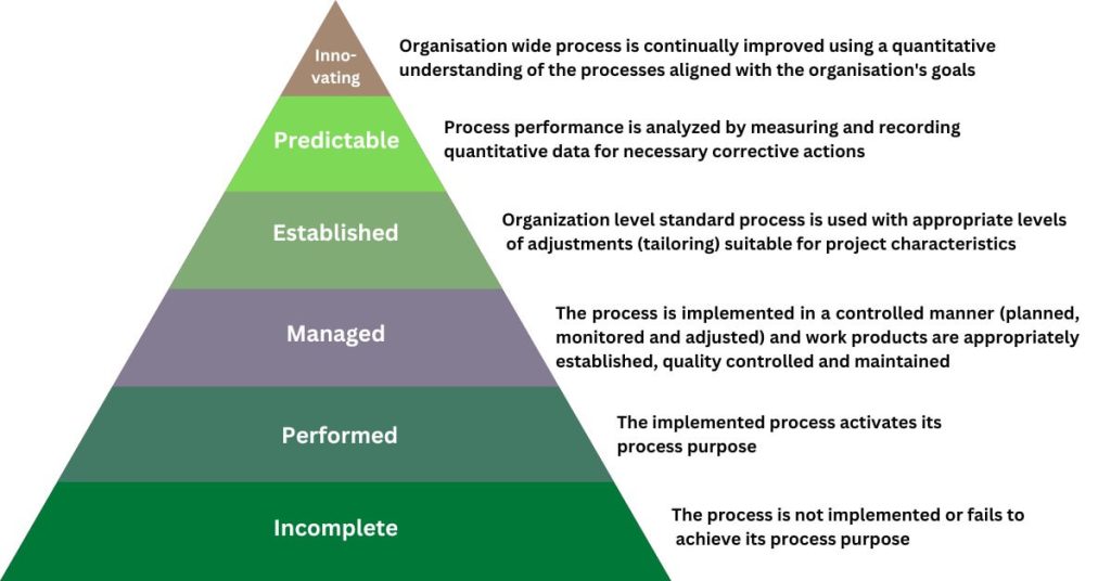 Achieve ASPICE compliance with CodeBeamer ALM 1 Achieve ASPICE compliance with CodeBeamer ALM