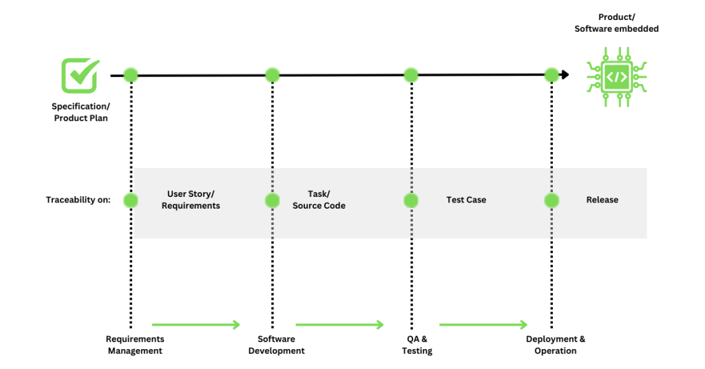 9 Success Factors for Effective Requirements Management 2 9 Success Factors for Effective Requirements Management