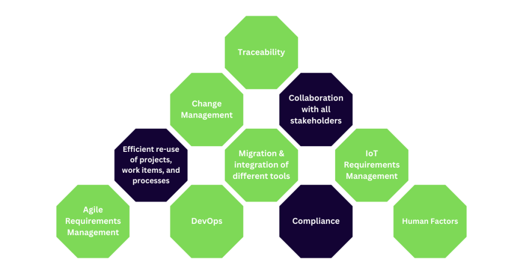 9 Success Factors for Effective Requirements Management 1 9 Success Factors for Effective Requirements Management