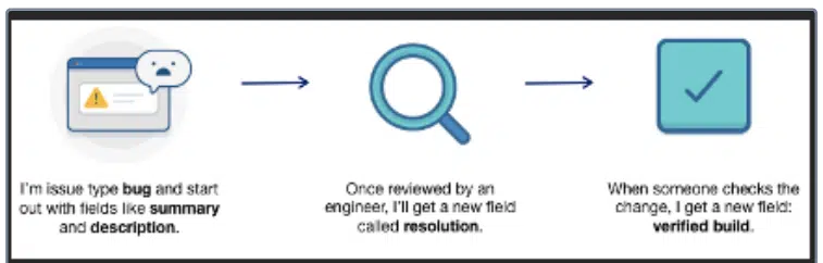 Maximizing the effectiveness of Custom Fields in Jira Software 1 Maximizing the effectiveness of Custom Fields in Jira Software