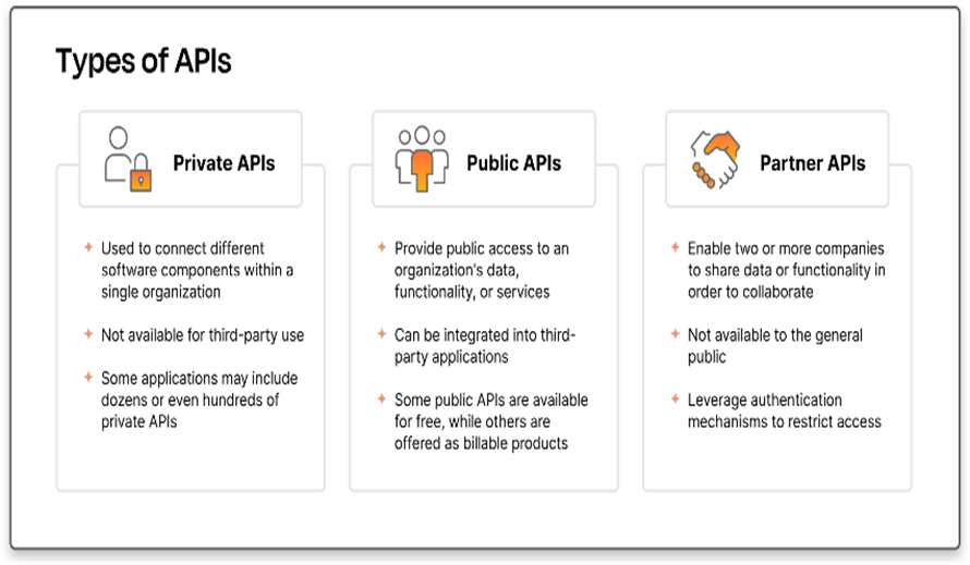 API's & How It can be used in Jira 1 API's & How It can be used in Jira