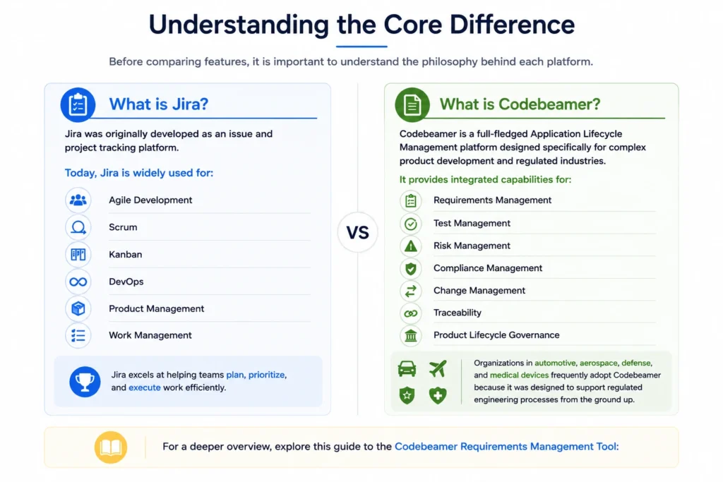 Codebeamer vs Jira for Automotive Software Teams: Which Platform Aligns Better with ASPICE?