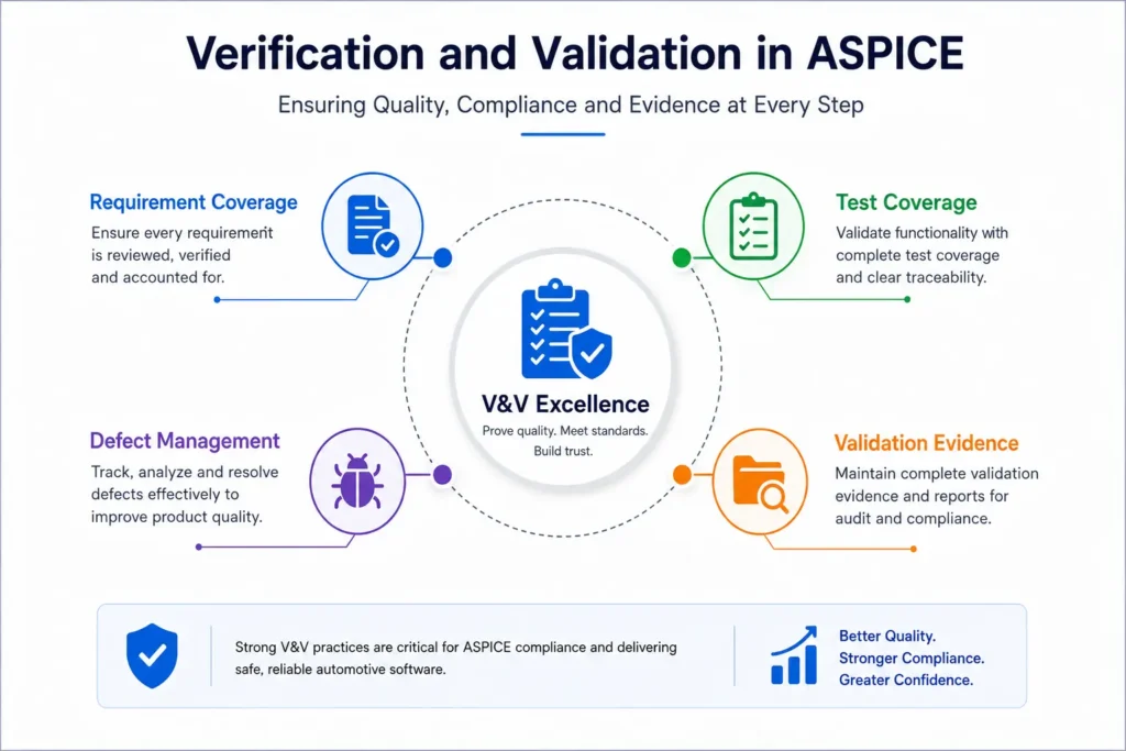 Codebeamer vs Jira for Automotive Software Teams: Which Platform Aligns Better with ASPICE?